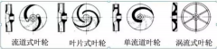 浅析|爱游戏官方网-爱游戏(中国)叶轮的那些知识,秒懂!