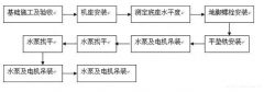 爱游戏官方网-爱游戏(中国)安装施工组织设计