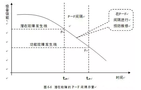 爱游戏官方网-爱游戏(中国)潜在故障