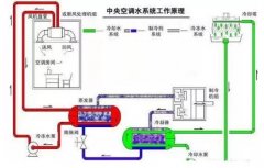 爱游戏官方网-爱游戏(中国)浅析暖通水泵的使用与选型